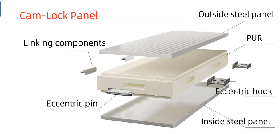 Panel Cans Panels - Overall refrigeration solutions for food processing factory